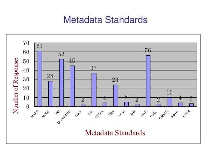 PPT Metadata in ARL Libraries PowerPoint Presentation ID4400770