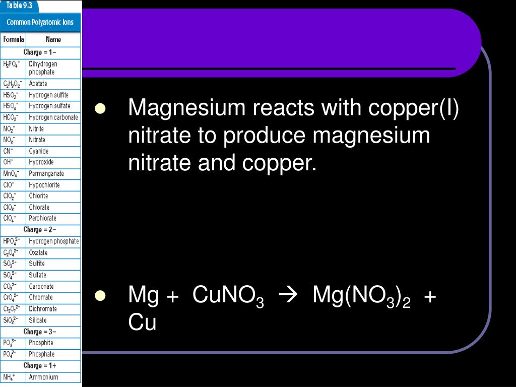 PPT CHEMICAL REACTIONS PowerPoint Presentation, free download ID