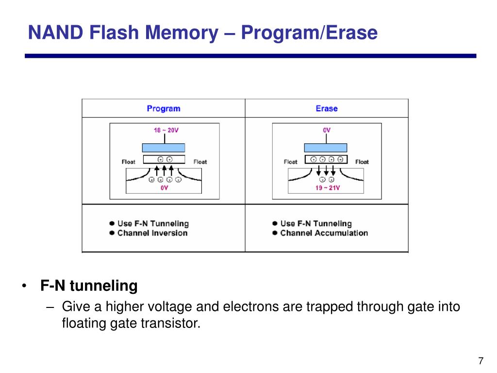 PPT Flash Memory based Storage PowerPoint Presentation, free download ID4401211