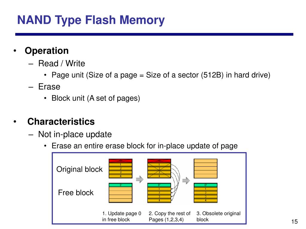 PPT Flash Memory based Storage PowerPoint Presentation, free download ID4401211
