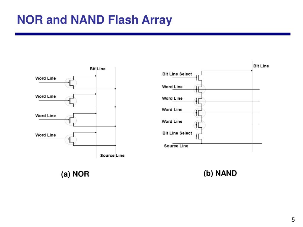 PPT Flash Memory based Storage PowerPoint Presentation, free download ID4401211