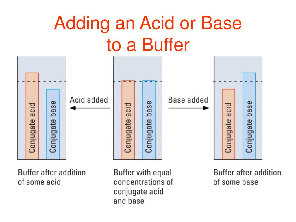 PPT Chemistry 102(01) Spring 2008 PowerPoint Presentation, free