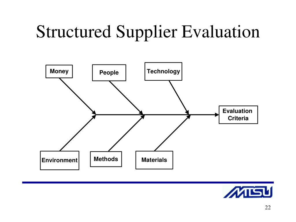 PPT Supplier Base Reduction PowerPoint Presentation, free download
