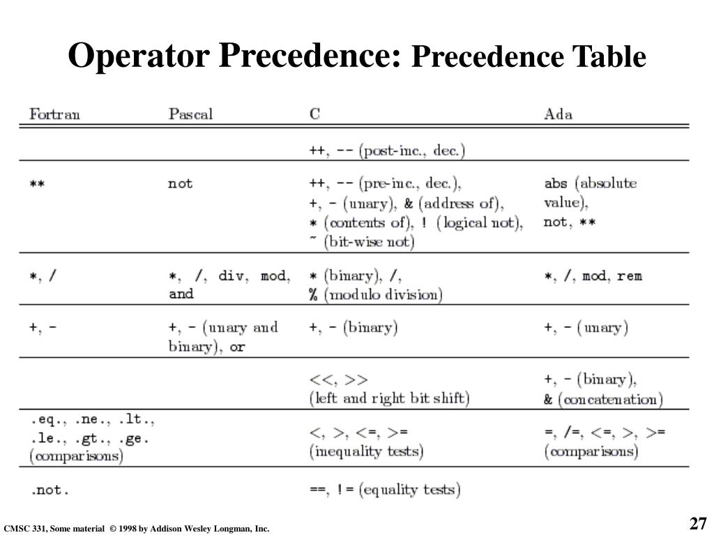 PPT Chapter 3 (a) Syntax PowerPoint Presentation, free download ID
