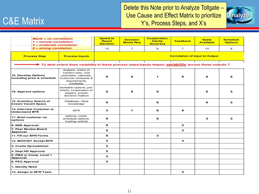 PPT What is a Tollgate Review Template PowerPoint Presentation, free