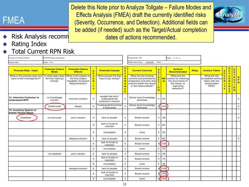 PPT What is a Tollgate Review Template PowerPoint Presentation, free