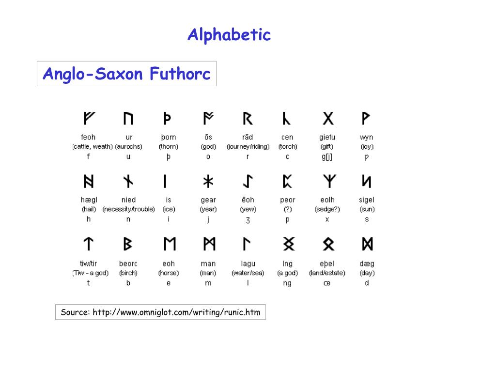 PPT Chapter 9 Writing The ABCs of Language PowerPoint Presentation