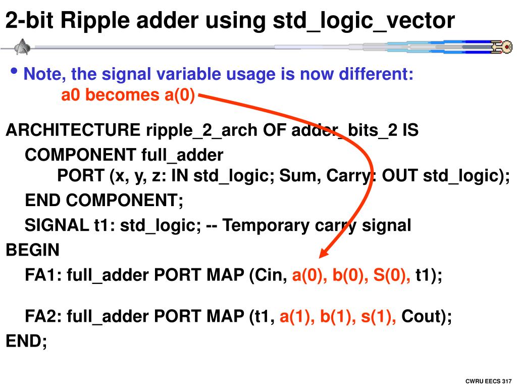 PPT LECTURE 4 The VHDL Nbit Adder PowerPoint Presentation, free