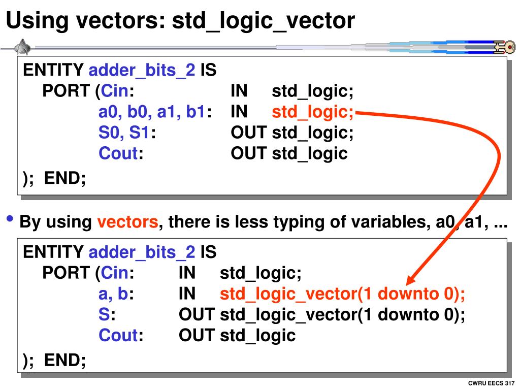 PPT LECTURE 4 The VHDL Nbit Adder PowerPoint Presentation, free