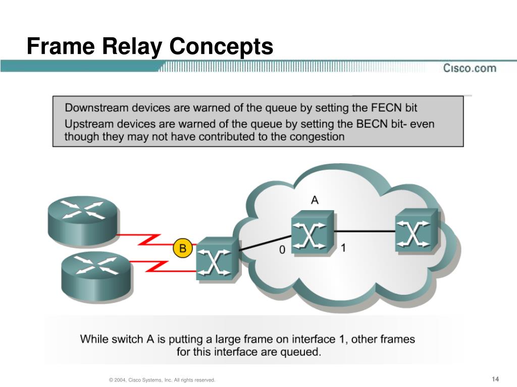 PPT CCNA 4 v3.1 Module 5 Frame Relay PowerPoint Presentation, free