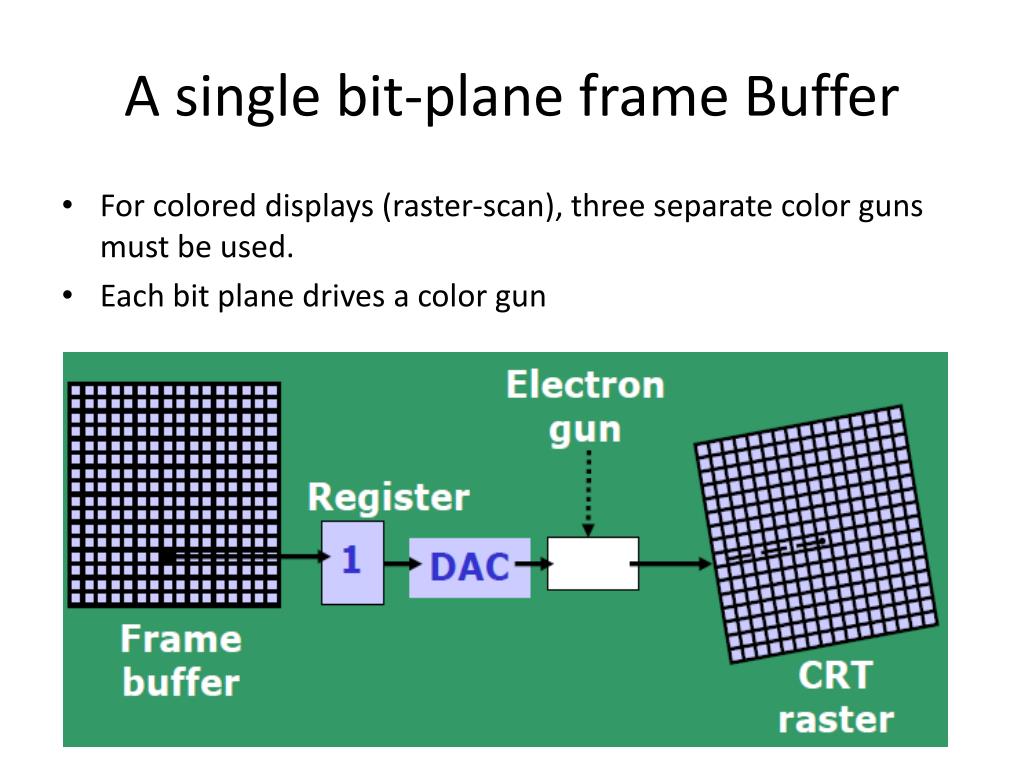PPT Input & Output Devices Display Devices PowerPoint Presentation