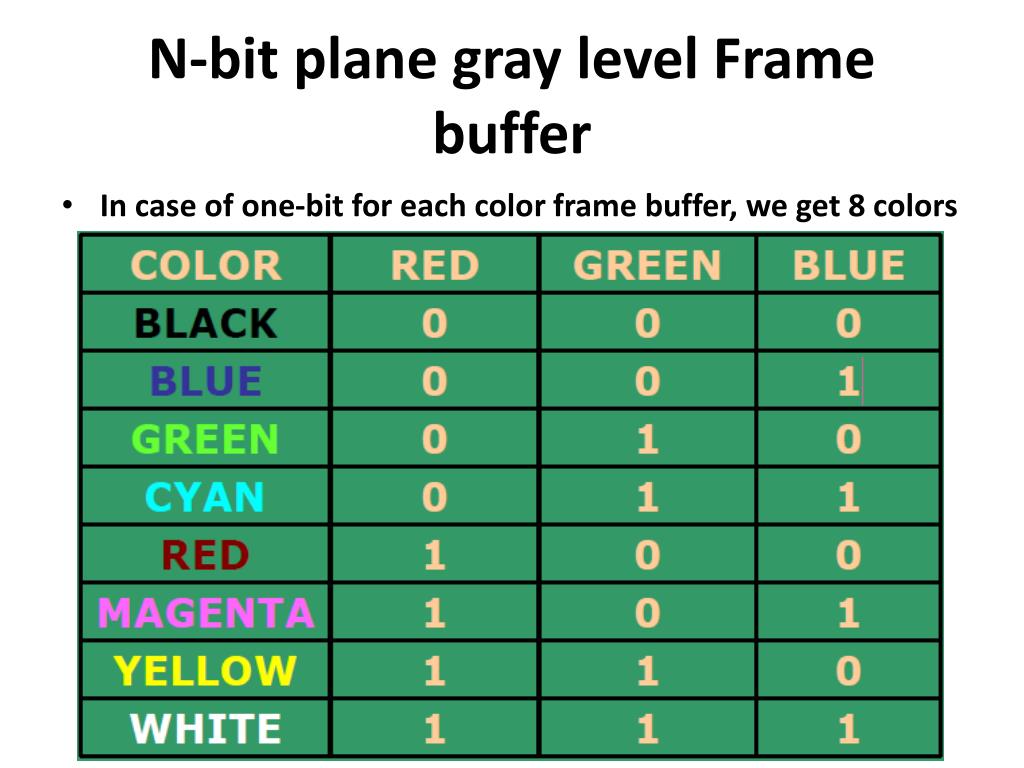 PPT Input & Output Devices Display Devices PowerPoint Presentation