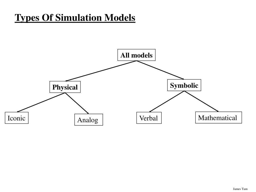 PPT Computer Simulations PowerPoint Presentation, free download ID