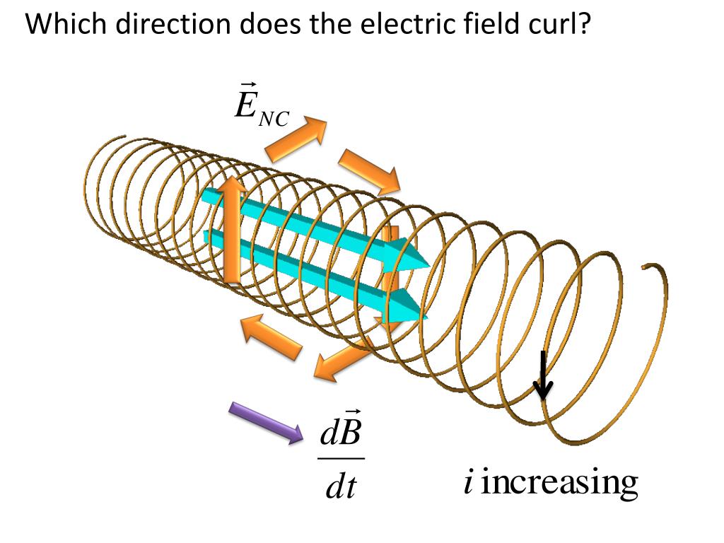 Physical Significance Of Curl Presentation