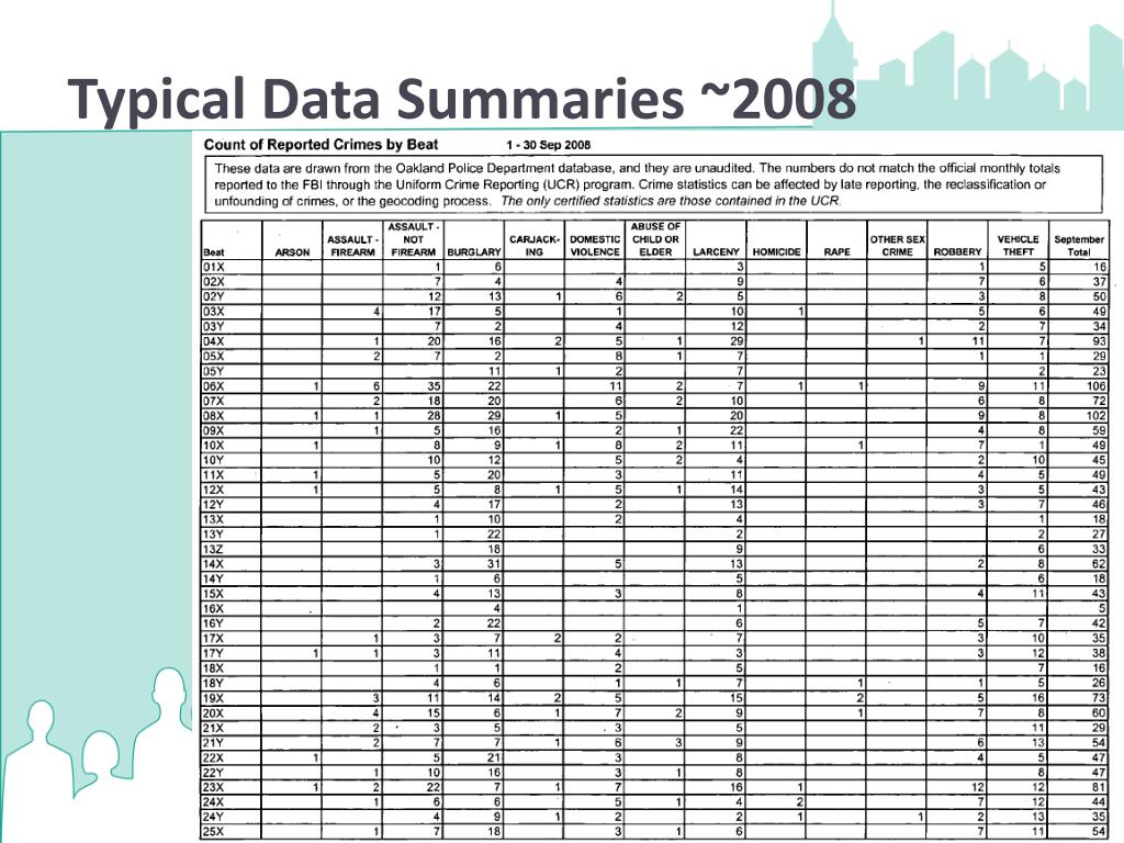 PPT OPD Crime Analysis Partnership Report to Oakland City Council