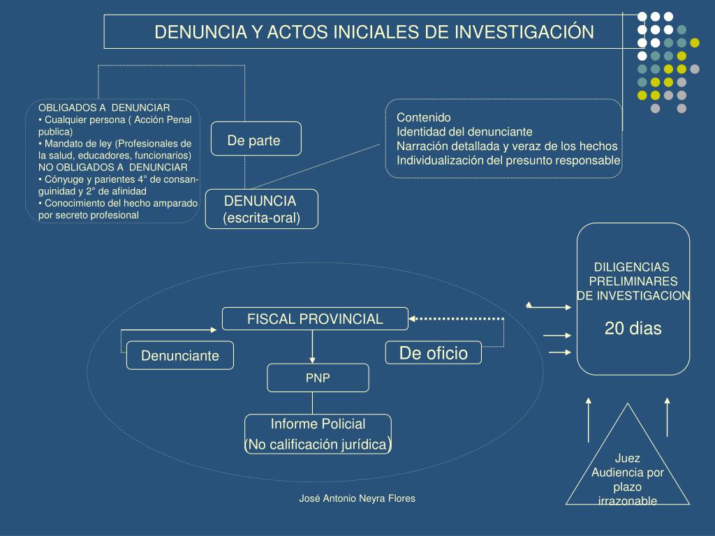 PPT ESTRUCTURA DEL NUEVO PROCESO PENAL PowerPoint Presentation, free
