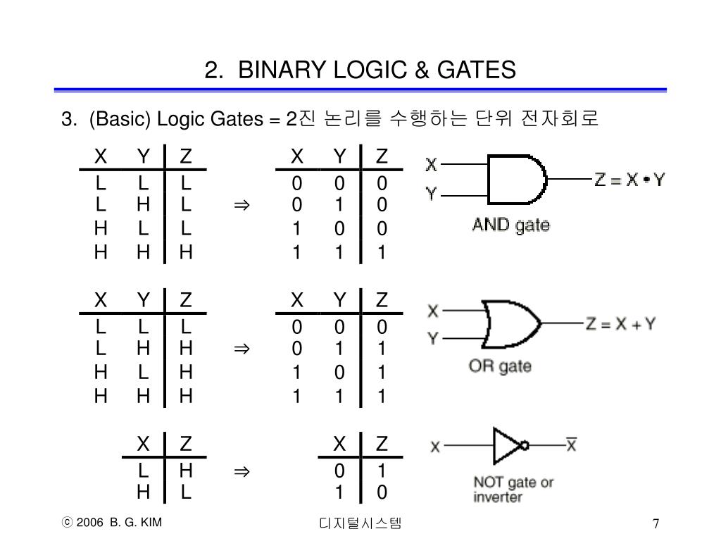 PPT 23 97000 디지털시스템 PowerPoint Presentation, free download ID4412435