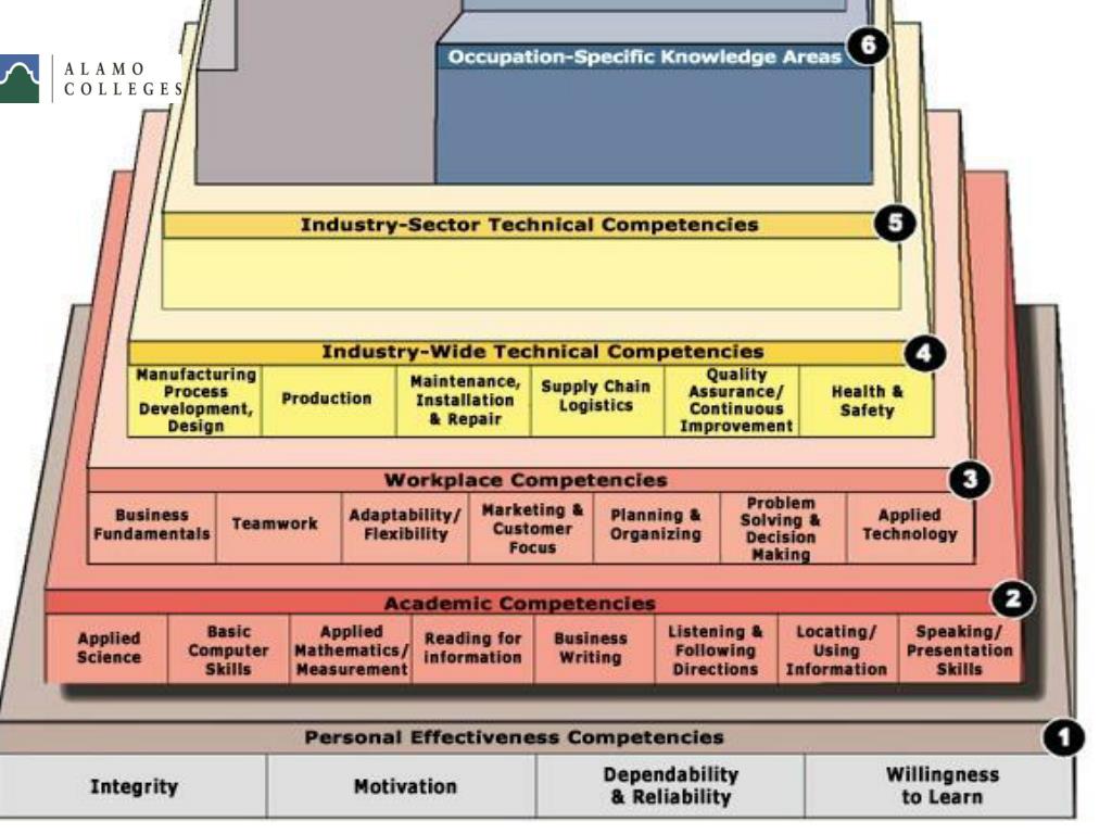 PPT Dr. Federico Zaragoza, Vice Chancellor Economic and Workforce