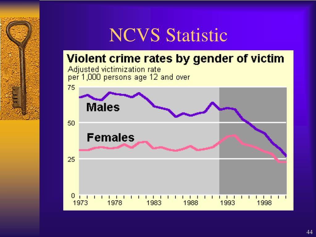 PPT 2003 Crime Analysis PowerPoint Presentation, free download ID