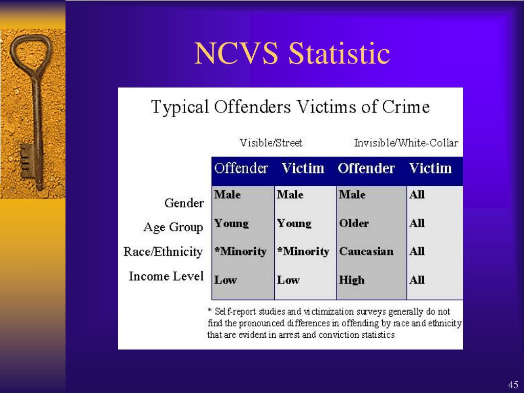 PPT 2003 Crime Analysis PowerPoint Presentation, free download ID