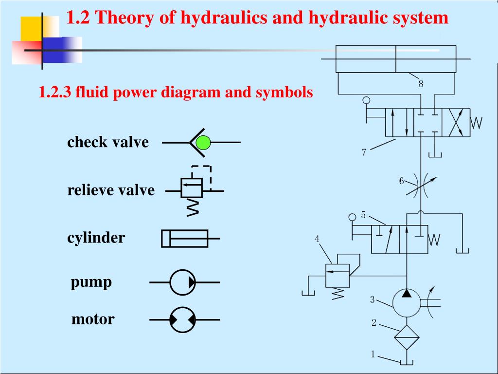 PPT Hydraulic and Pneumatic Transmission PowerPoint Presentation