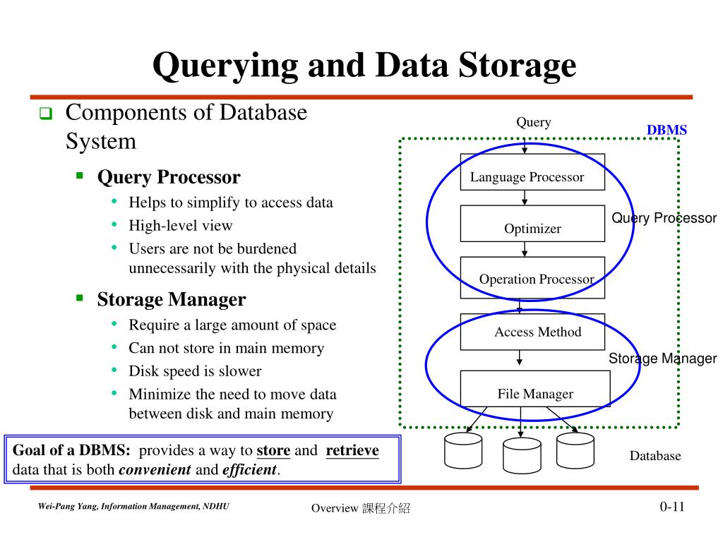 PPT Unit 1 Introduction to DBMS Unit 2 DB2 and SQL Unit 3 The Relational Model PowerPoint