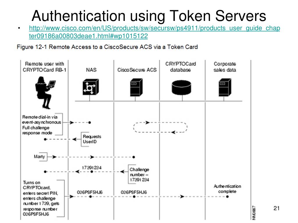 PPT Cisco’s Secure Access Control Server (ACS) PowerPoint