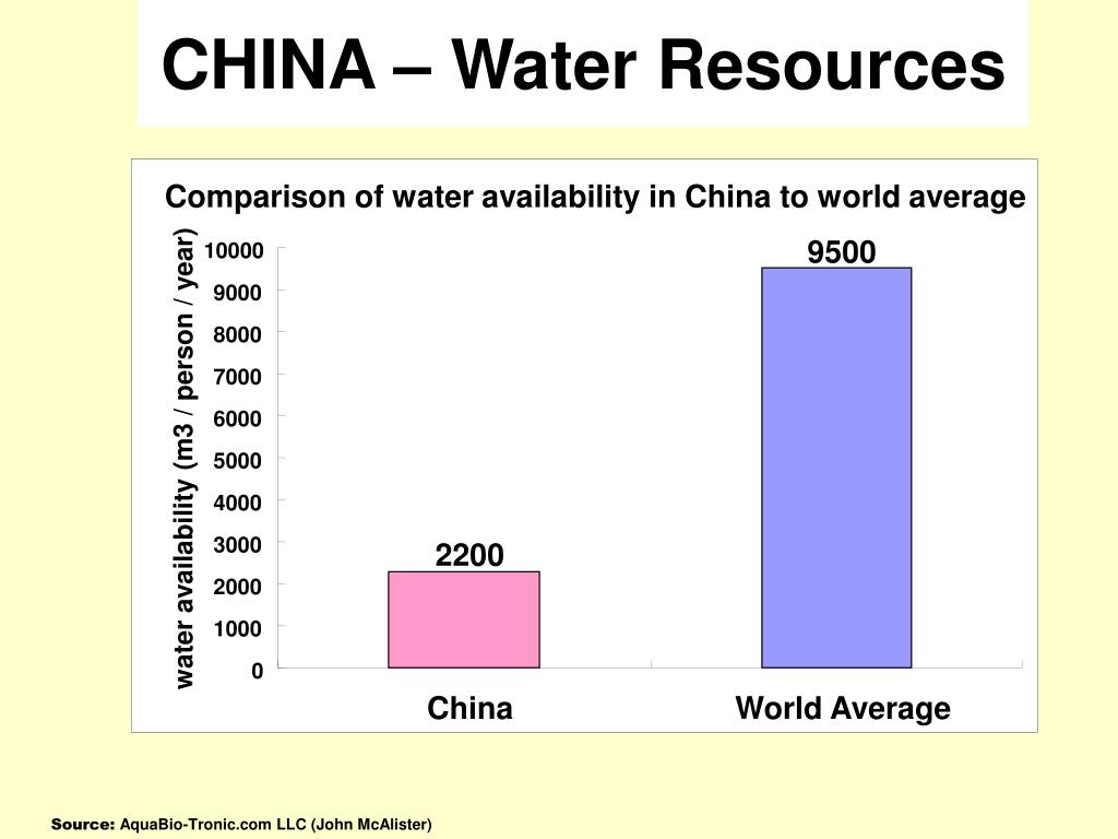 PPT The State of China’s Environment Dr. Eva Sternfeld PowerPoint