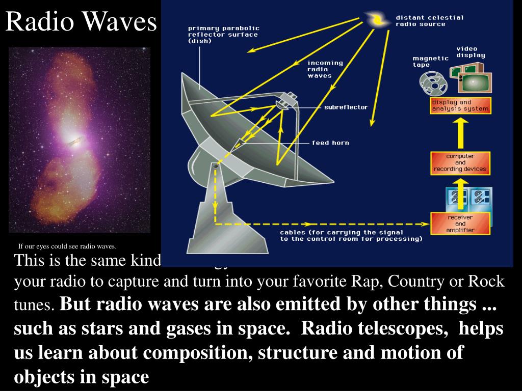 PPT Spectrum in Space by Sandy Pope CRMS PowerPoint
