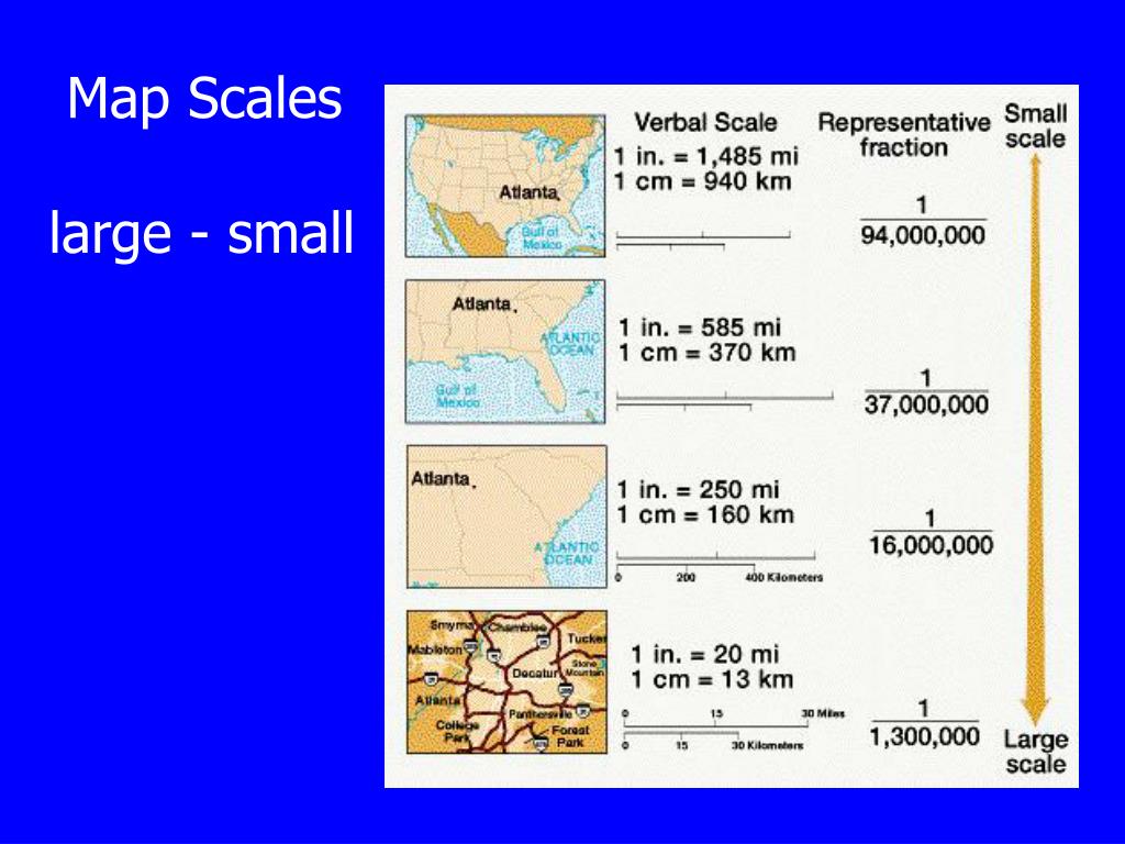 Different Types Of Map Scales