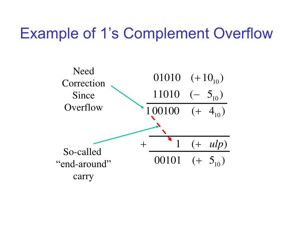 PPT Signed Number Arithmetic PowerPoint Presentation, free download