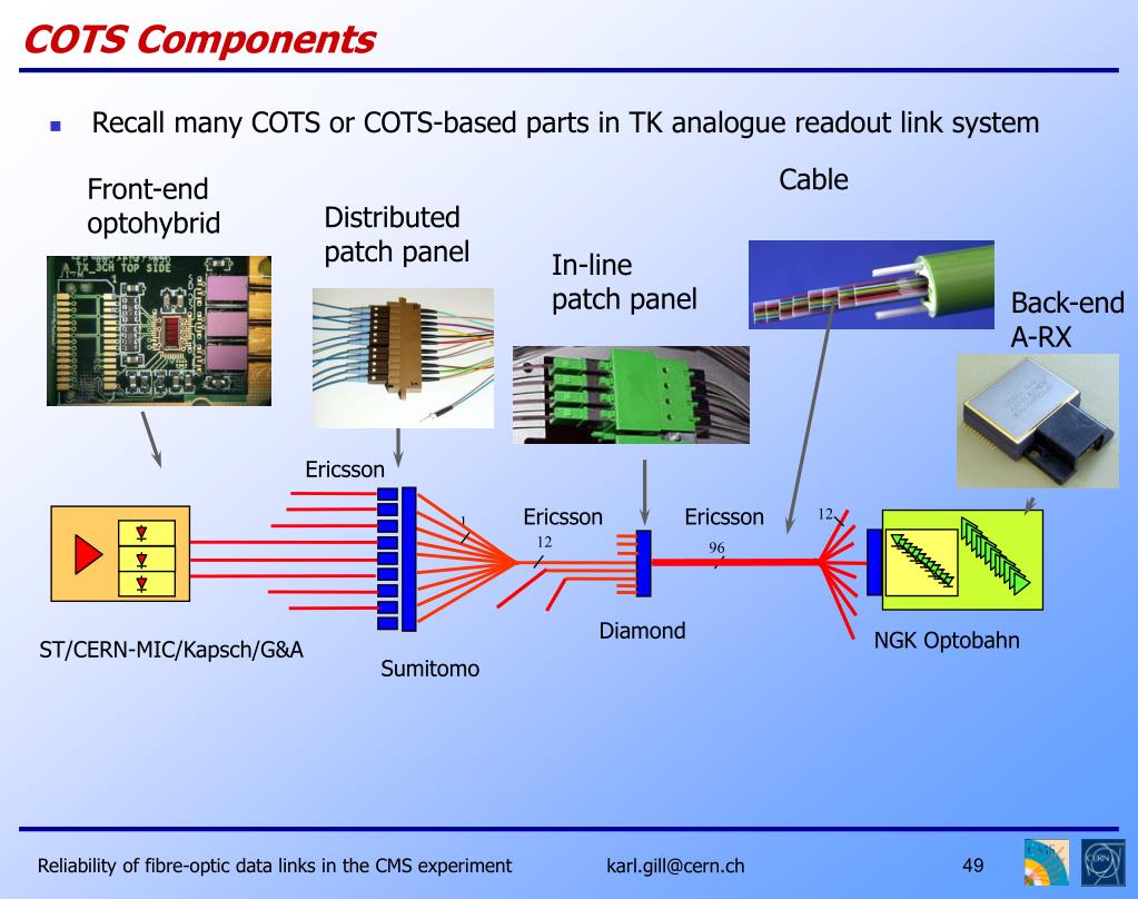 PPT Reliability of fibreoptic data links in the CMS experiment