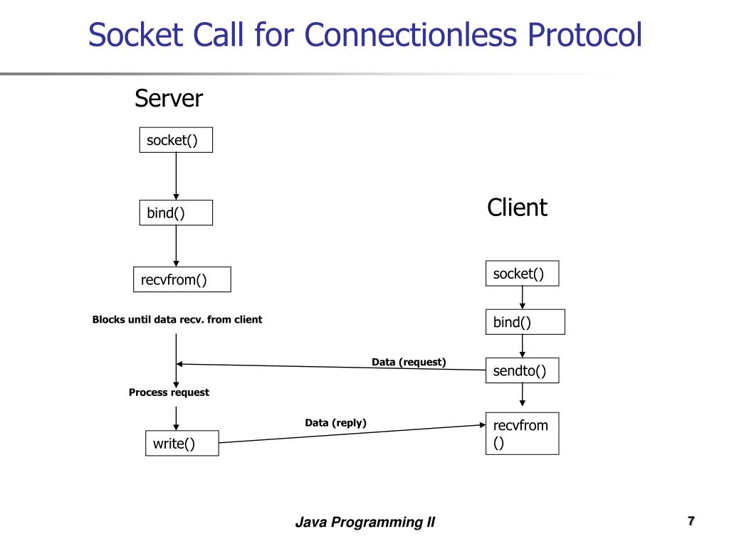 PPT Java Programming II PowerPoint Presentation, free download ID