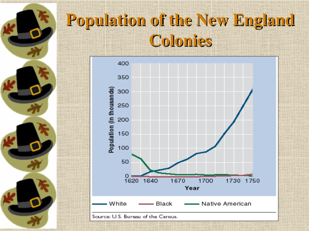 PPT Chapter 3 Settling the Northern Colonies PowerPoint Presentation