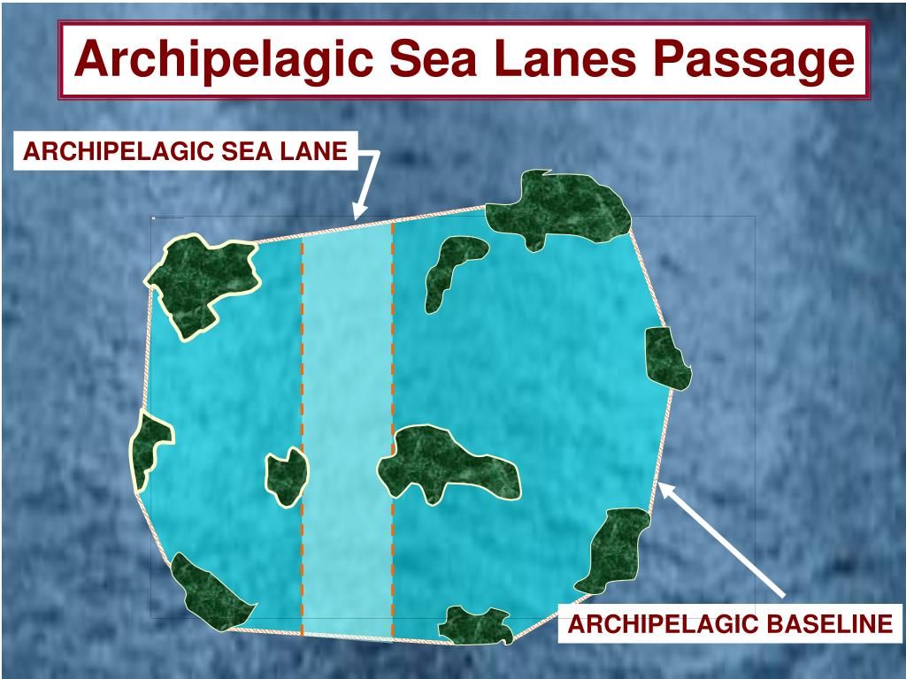PPT Law of the Sea Navigation & Overflight Rights PowerPoint