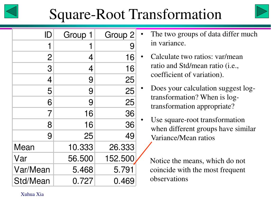 PPT Data Transformation PowerPoint Presentation, free download ID
