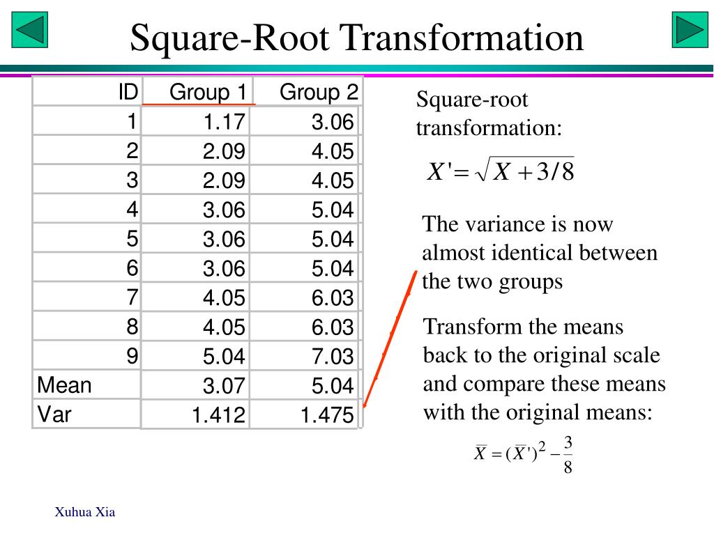 PPT Data Transformation PowerPoint Presentation, free download ID