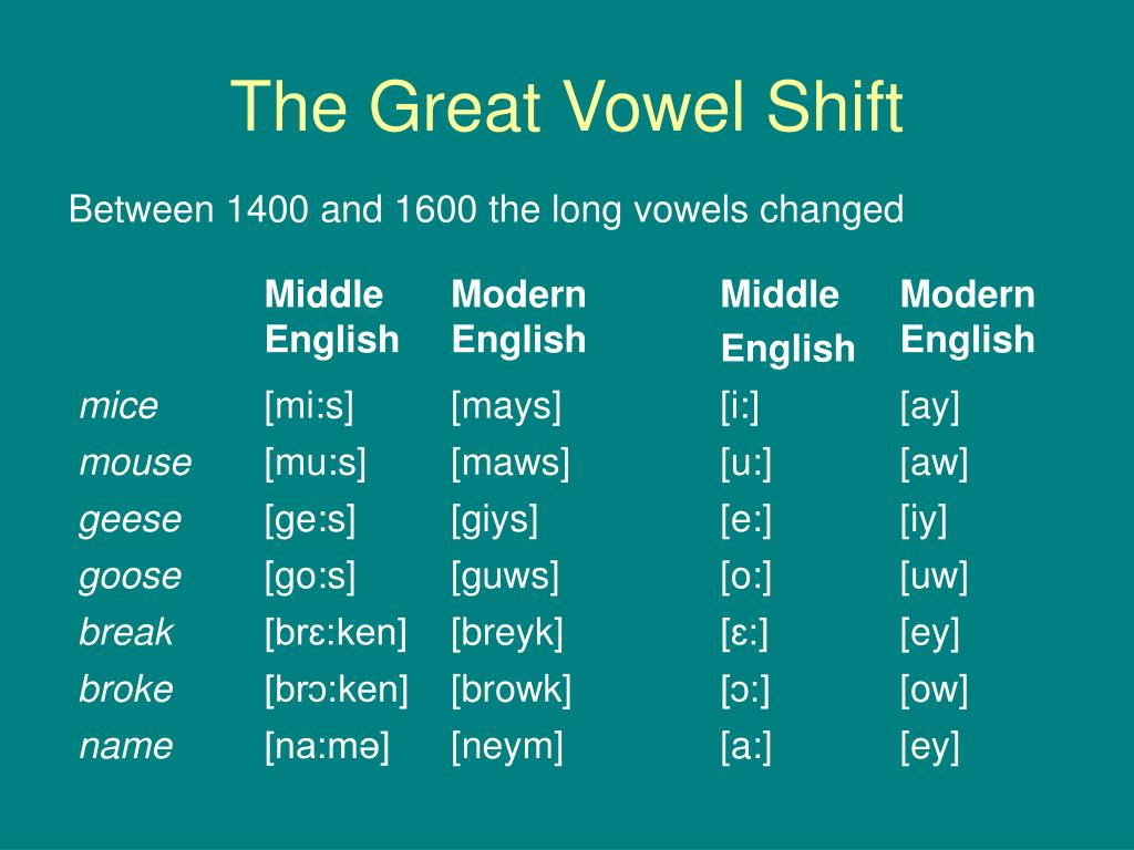Great vowel shift diagram gulfvictoria