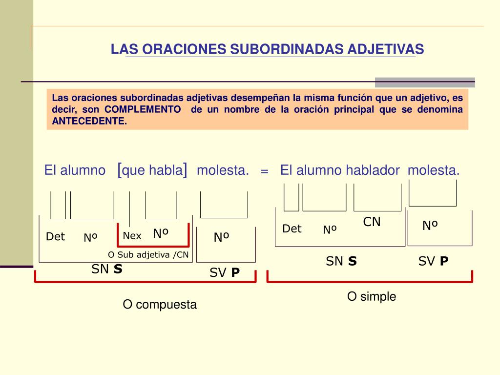 PPT LAS ORACIONES SUBORDINADAS ADJETIVAS PowerPoint Presentation