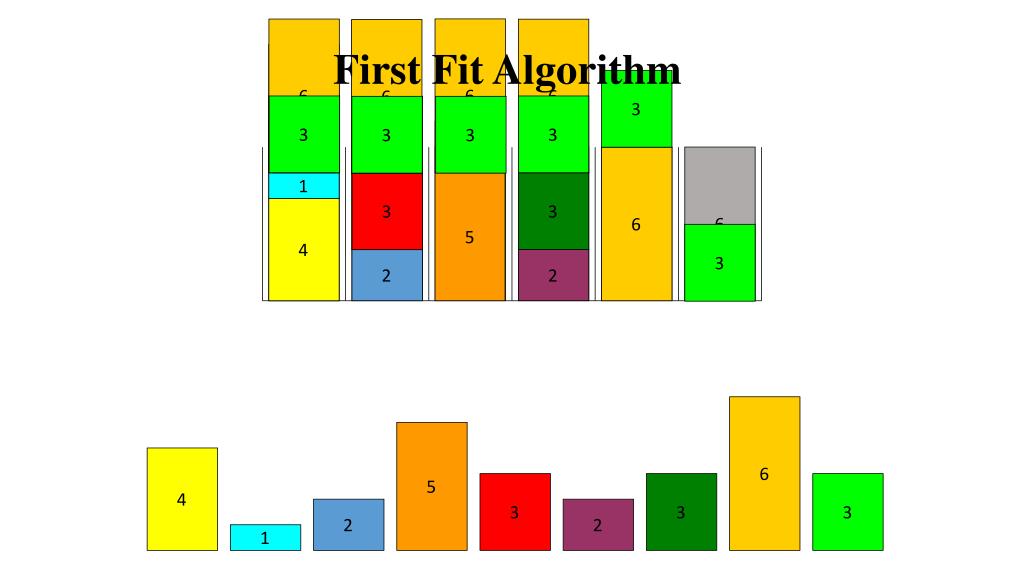 PPT Bin Packing Problem PowerPoint Presentation, free download ID