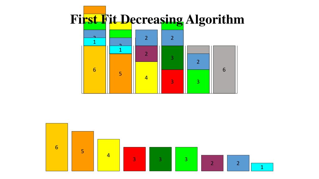 PPT Bin Packing Problem PowerPoint Presentation, free download ID