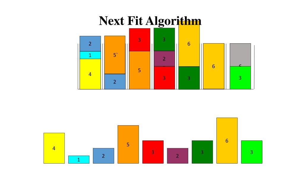 PPT Bin Packing Problem PowerPoint Presentation, free download ID