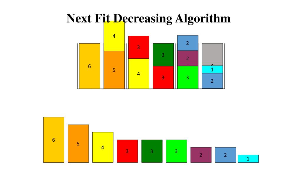 PPT Bin Packing Problem PowerPoint Presentation, free download ID