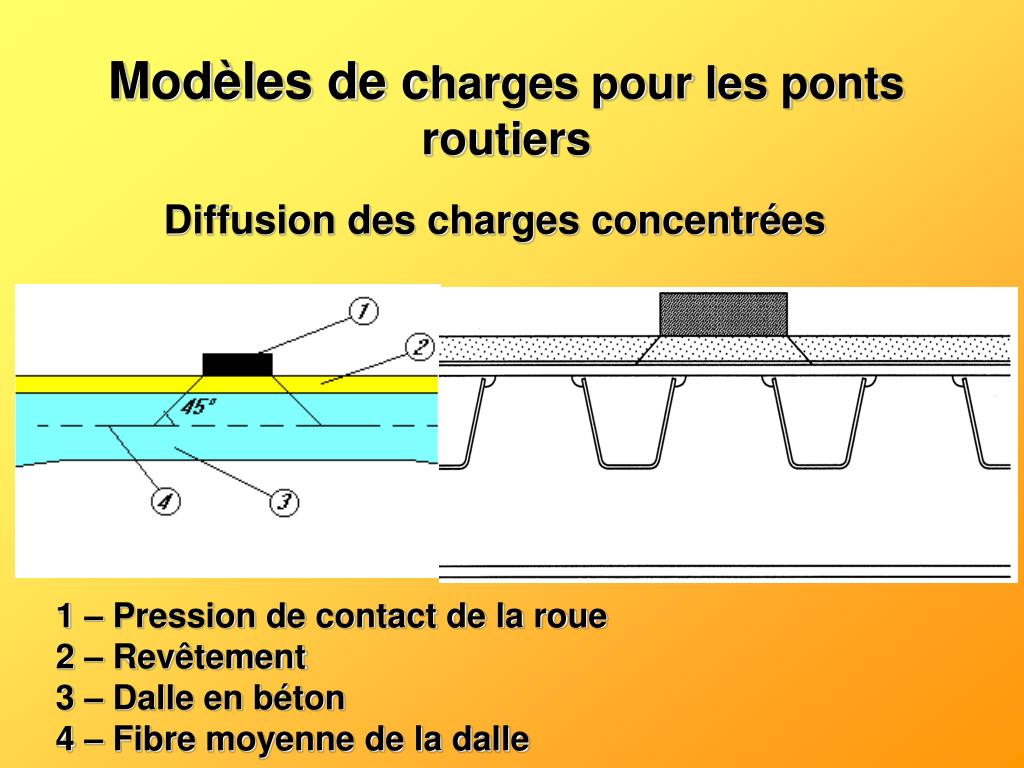 PPT EN 1991 Eurocode 1 Actions sur les structures Partie 15