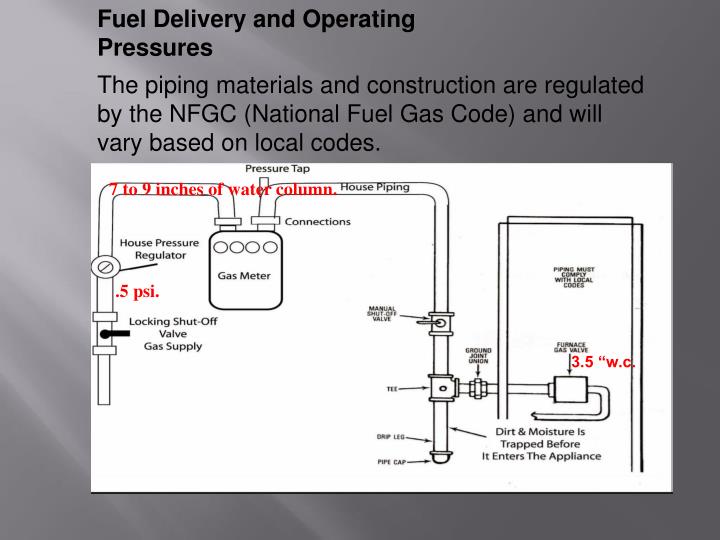 PPT & Venting” PowerPoint Presentation ID4427493