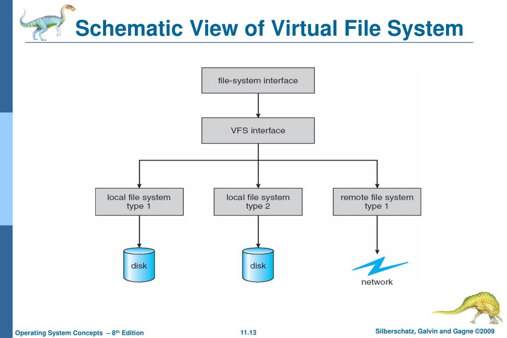 PPT Lecture 19 File System Implementation (Ch 11) PowerPoint