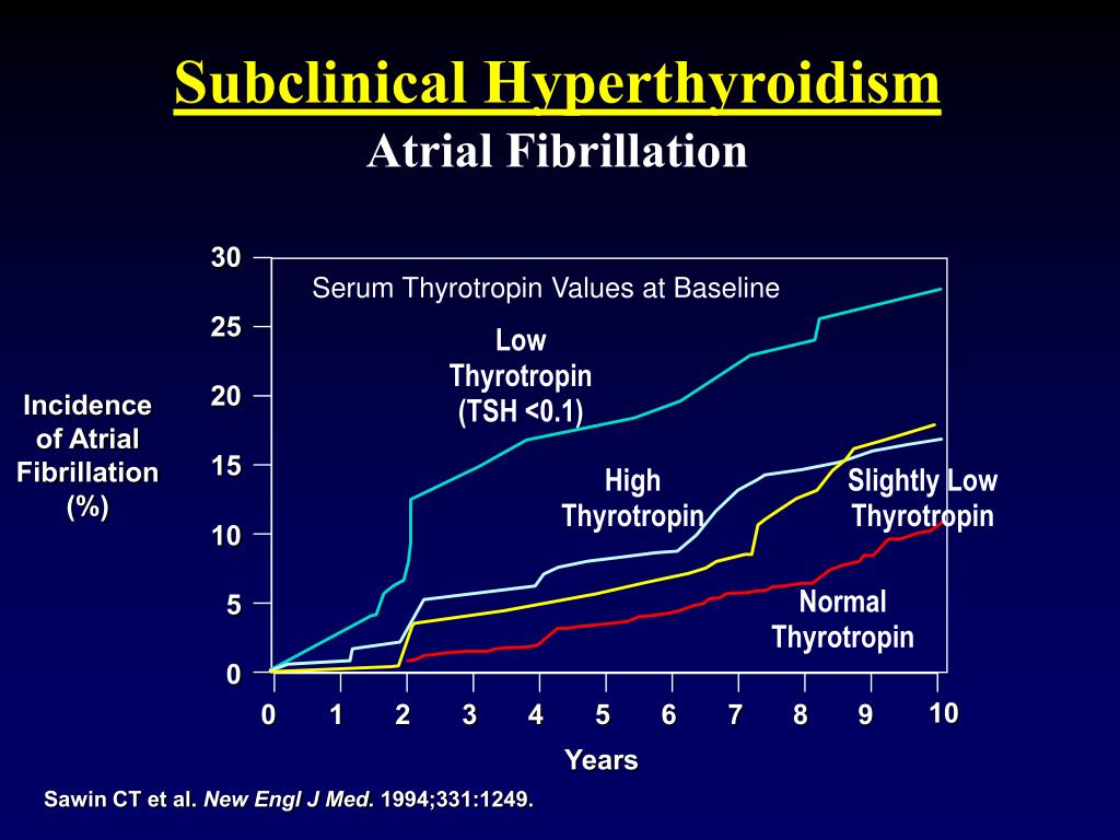 PPT Impact of “MildSubclinical” Thyroid Disease on Cardiovascular