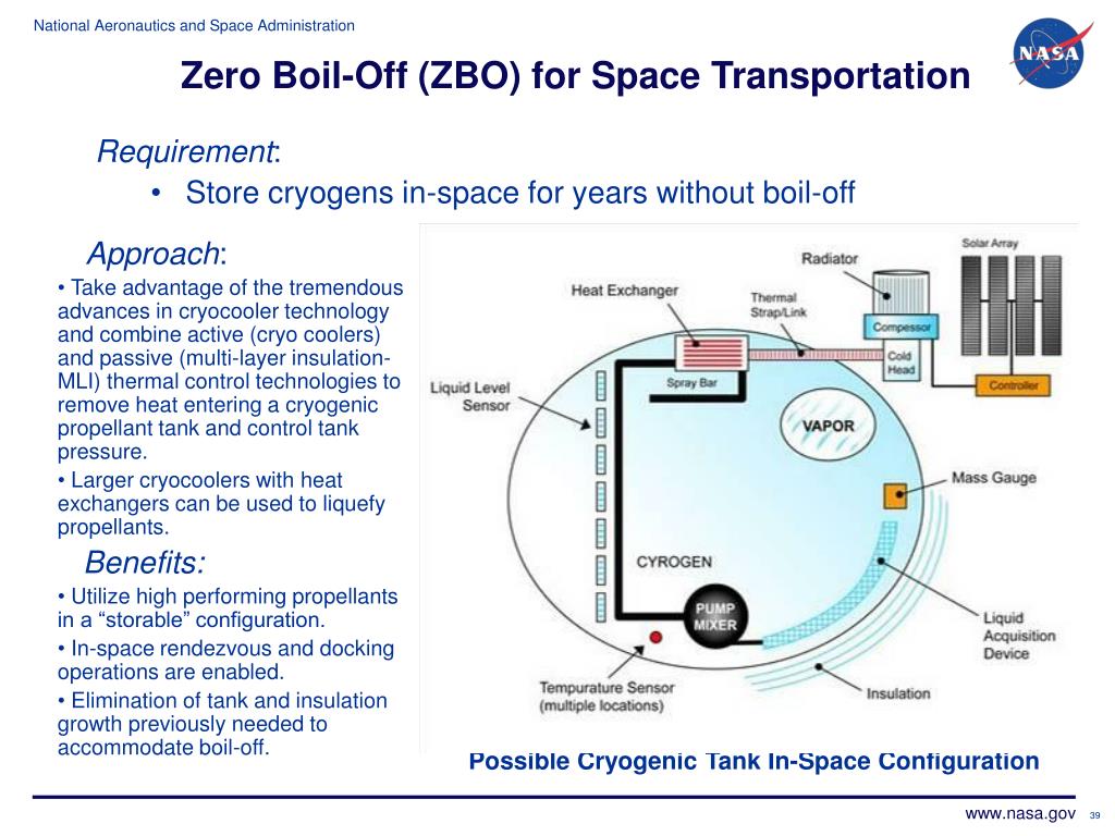PPT Cryogenic Fluid Management Technology for Exploration PowerPoint Presentation ID4430310