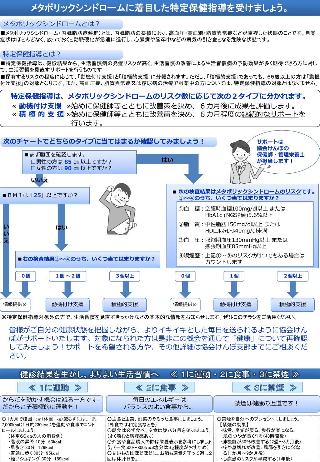 PPT 生活習慣病予防健診結果からわかること（参考） あなたの健診結果を参考基準値と照合してみましょう PowerPoint