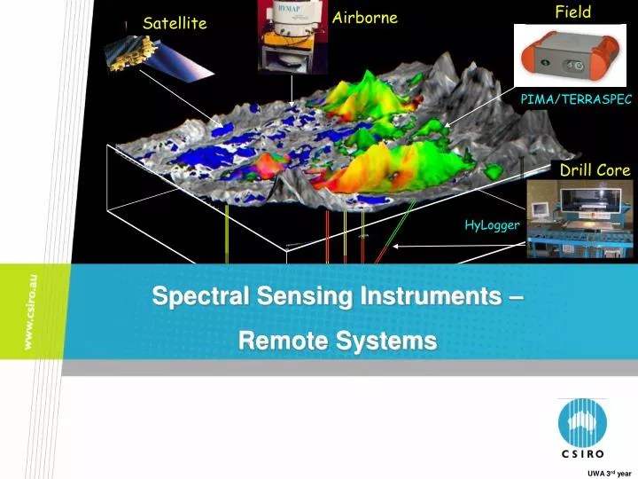 PPT Spectral Sensing Instruments Remote Systems PowerPoint
